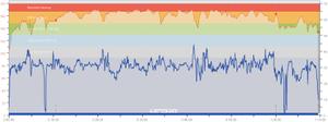 Puls och hastighet
