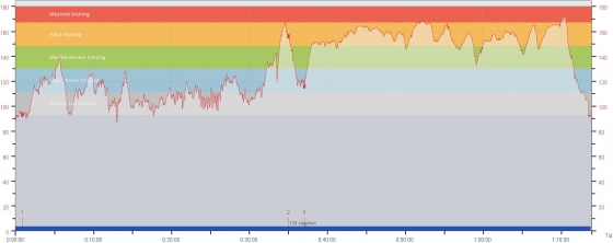 Core + Spinning