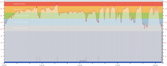 2011-12-09: Spinning (bas + intervaller)